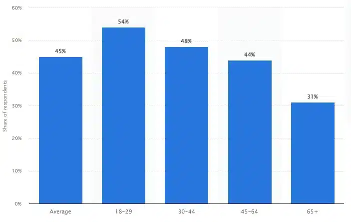 qr code stats