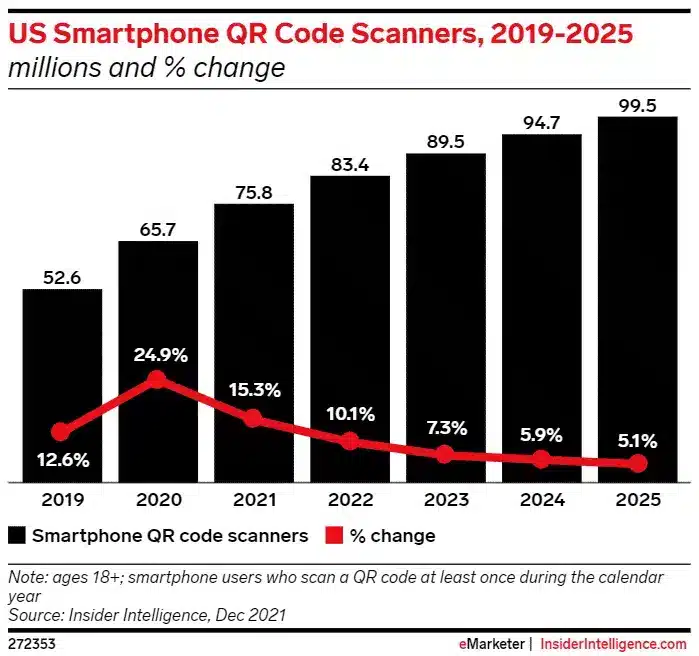 stats qr code