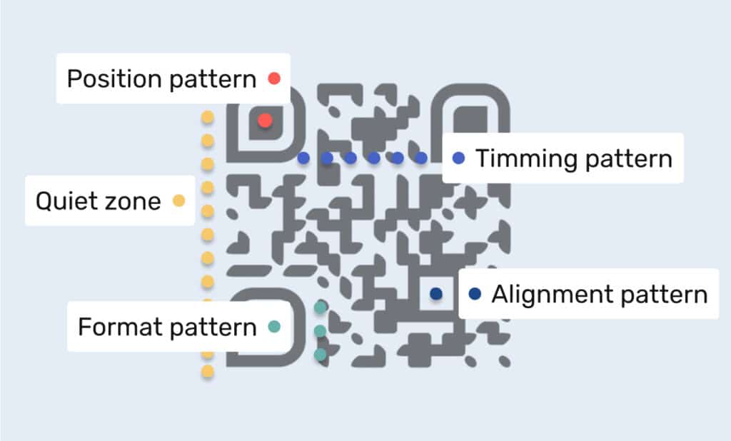 Estrutura do código QR O que é um código QR