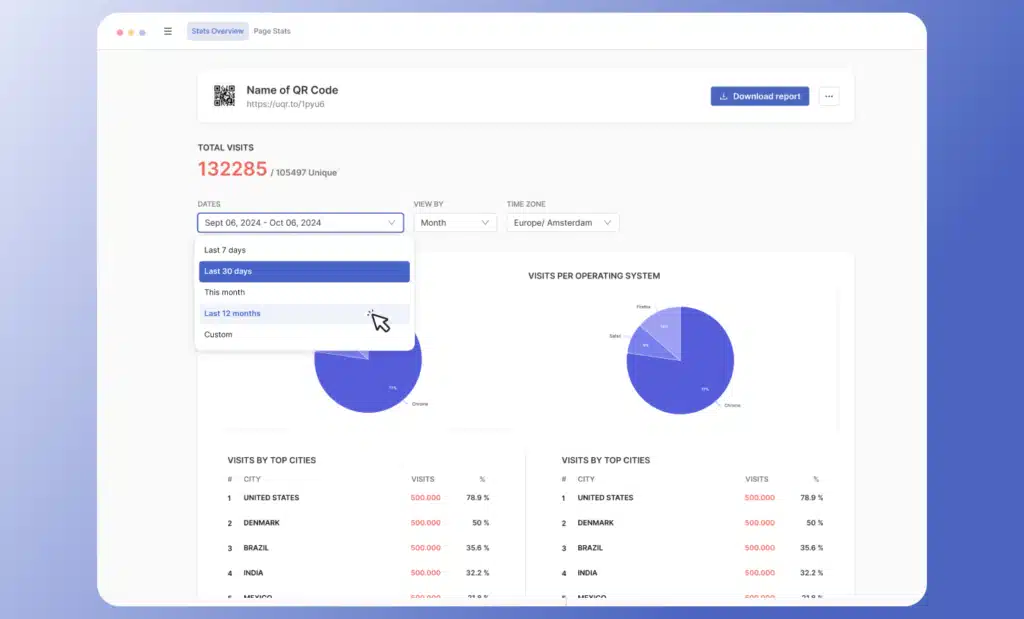 Real time analytics and performance insights