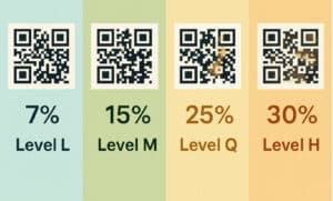 What is QR code error correction and why it matters - QRCodeKIT
