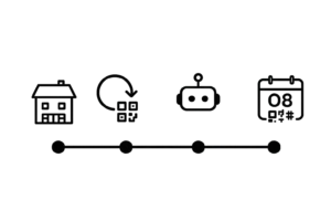 Timeline